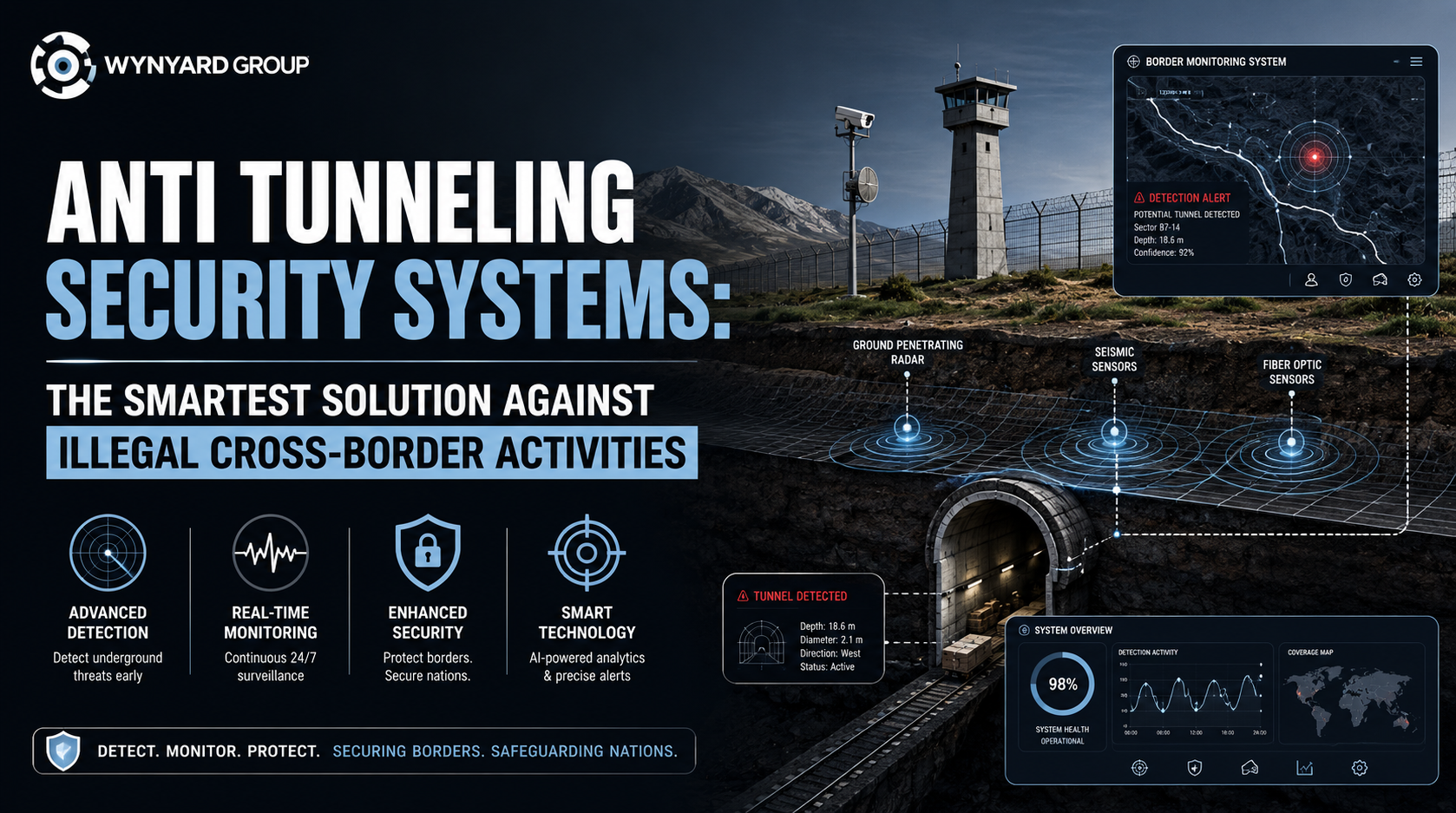 Anti Tunneling Security Systems: The Smartest Solution Against Illegal Cross-Border Activities